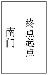 文本框: 终点起点
南门