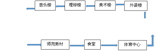 文本框: 师院
篮球馆