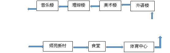 文本框: 师院
篮球馆
